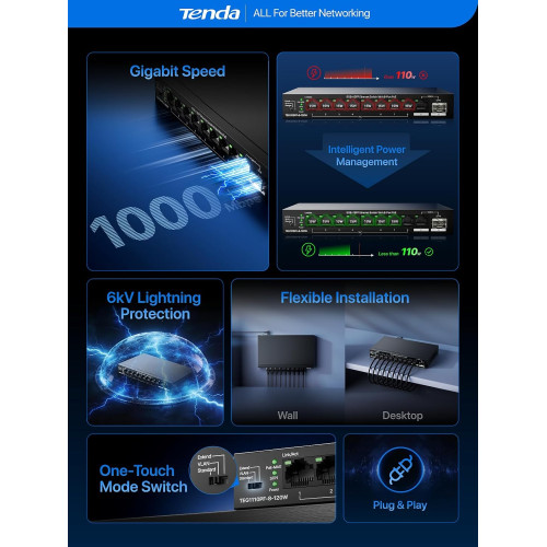 Комутатор TENDA TEG1110PF-8-120W 8xGE PoE, 1xGE, 1xSFP, Некерований
