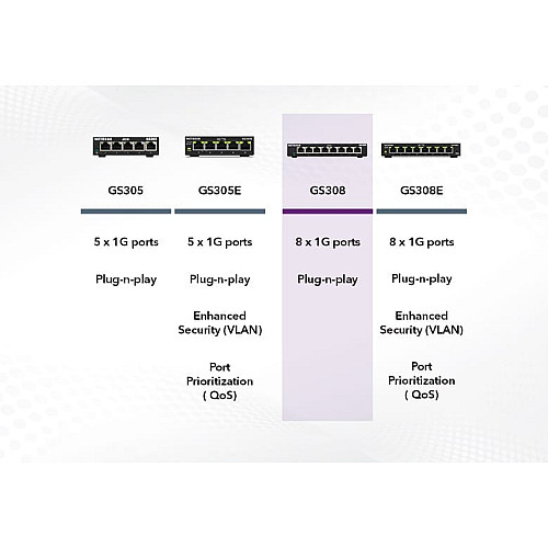 Комутатор NETGEAR GS308 8xGE, Некерований