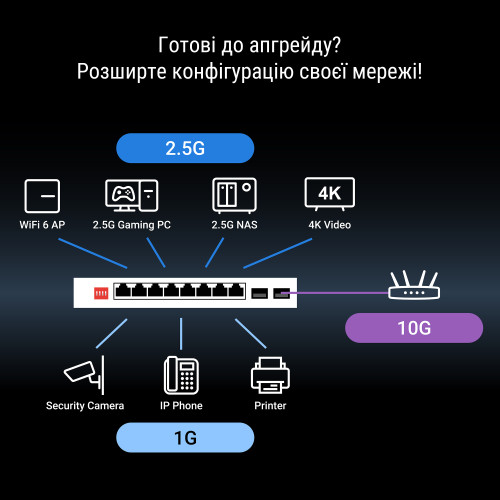 Комутатор ASUS QG-U1080 8x2.5GE LAN, 2xSFP+