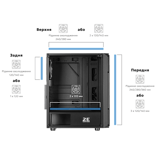 Корпус 2E GAMING Aruba G3313B, без БП 1xUSB3.0, 2xUSB2.0, 5x120мм ARGB, VGA 300мм, LCS ready, HUB, TG Side Panel, ATX, черный