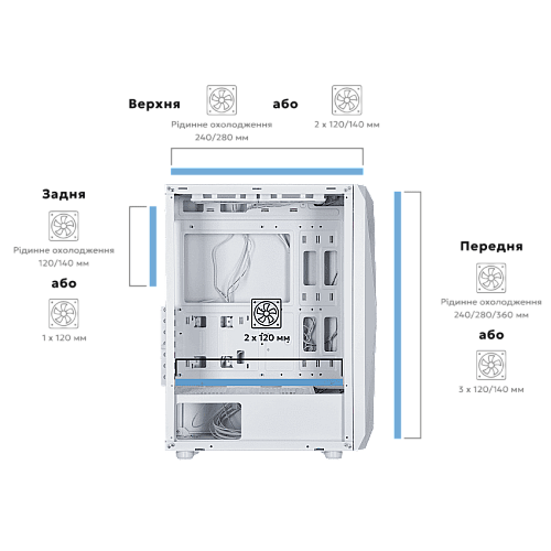 Корпус 2E GAMING Aruba G3313W, без БП 1xUSB3.0, 2xUSB2.0, 5x120мм ARGB, VGA 330мм, LCS ready, HUB, TG Side Panel, ATX, белый
