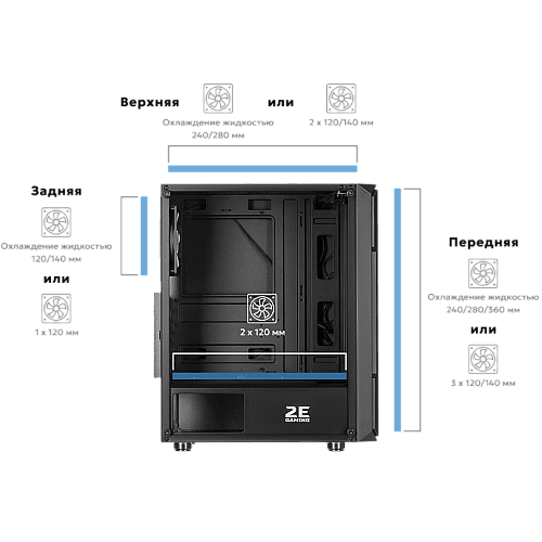 Корпус 2E GAMING Aruba G3313B, без БП 1xUSB3.0, 2xUSB2.0, 5x120мм ARGB, VGA 300мм, LCS ready, HUB, TG Side Panel, ATX, черный