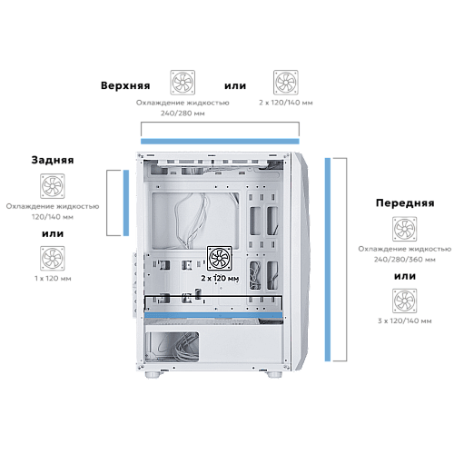 Корпус 2E GAMING Aruba G3313W, без БП 1xUSB3.0, 2xUSB2.0, 5x120мм ARGB, VGA 330мм, LCS ready, HUB, TG Side Panel, ATX, белый