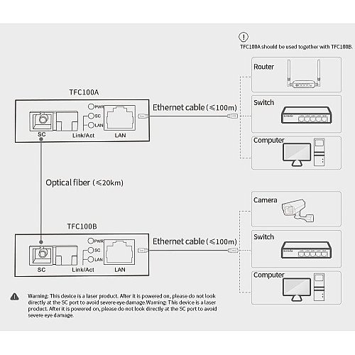 Медіаконвертер TENDA TFC100A 1xFE, 1x100BaseFX, SM, WDM, 20км, SC