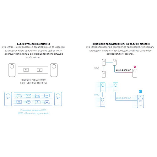 Комплект Адаптерiв Powerline TP-LINK TL-WPA8631PKIT AV1300, AC1200, (TL-WPA8631P 1шт, TL-PA8010P 1шт), Розетка