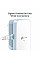 Комплект Адаптерiв Powerline TP-LINK TL-WPA7517KIT (TL-WPA7517 +  TL-PA7017) AC1200, AV1000, 1xGE MESH