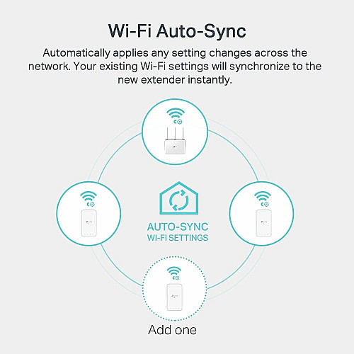 Комплект Адаптерiв Powerline TP-LINK TL-WPA7517KIT (TL-WPA7517 +  TL-PA7017) AC1200, AV1000, 1xGE MESH