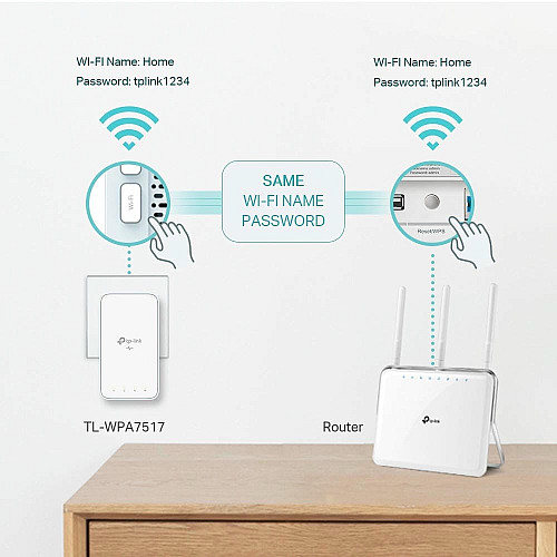 Комплект Адаптерiв Powerline TP-LINK TL-WPA7517KIT (TL-WPA7517 +  TL-PA7017) AC1200, AV1000, 1xGE MESH