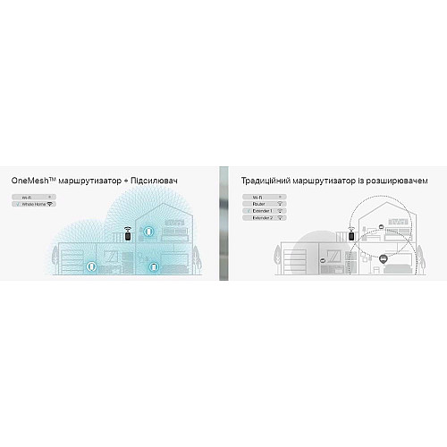 Комплект Адаптерiв Powerline TP-LINK TL-WPA8631PKIT AV1300, AC1200, (TL-WPA8631P 1шт, TL-PA8010P 1шт), Розетка
