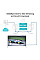 Комплект адаптеров Powerline TP-LINK TL-PA7017KIT AV1000, 1xGE, (TL-PA7017 2шт)