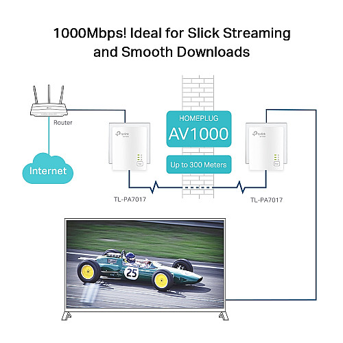 Комплект адаптеров Powerline TP-LINK TL-PA7017KIT AV1000, 1xGE, (TL-PA7017 2шт)