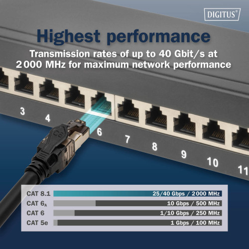 Патч-корд DIGITUS CAT 8.1 S-FTP, 2м, AWG 24/7, LSZH, чорний