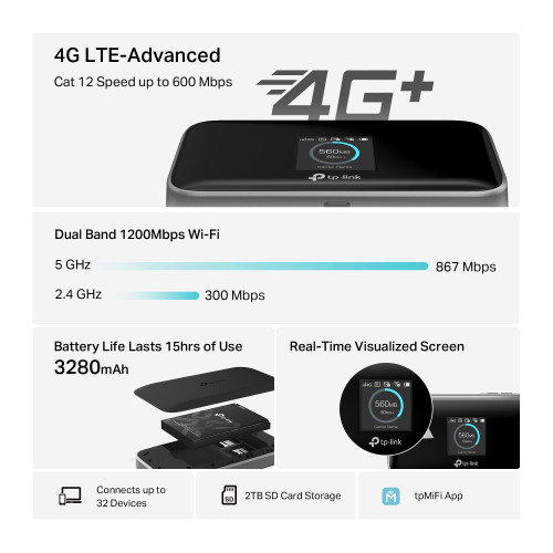 Мобільний Маршрутизатор TP-LINK M7750 N600, 4G/LTE , 3280мА*год