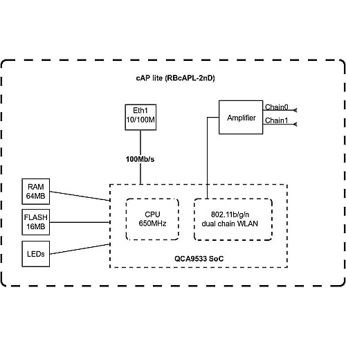 Точка доступа MikroTik cAP lite