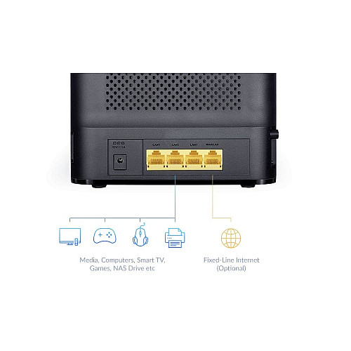 Маршрутизатор D-Link DWR-953V2 AC1200, 4G/LTE, 4xGE LAN, 1xGE WAN, Слот для SIM-карты