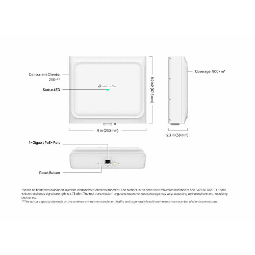 Точка доступу TP-LINK EAP650 D30 OUTDOOR AX3000,  1xGE LAN, PoE,  Passive PoE