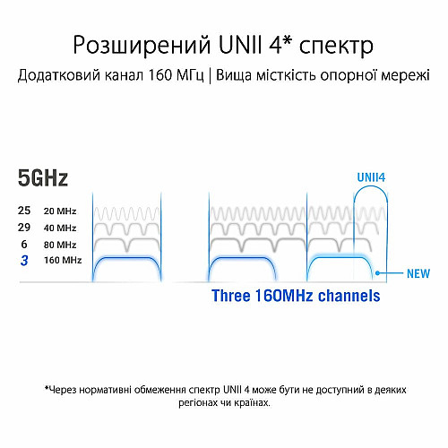 Система WiFi-Mesh ASUS ROG Rapture GT6 AX10000, 3xGE LAN, 1x2.5GE WAN, 1xUSB 3.2, 2мод, черный