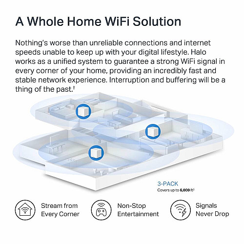 Система WiFi-Mesh MERCUSYS Halo H60X AX1500, 3xGE LAN/WAN, 3мод