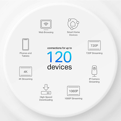 Система WiFi-Mesh TP-LINK Deco X10 AX1500, 1xGE LAN, 1xGE WAN, 3мод