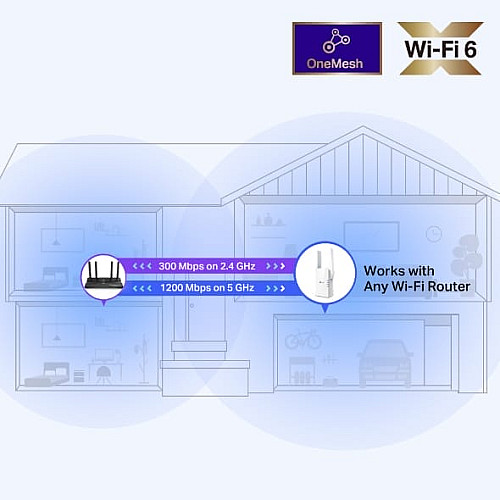 Розширювач покриття WiFi TP-LINK RE505X AX1500, 1хGE LAN, MESH