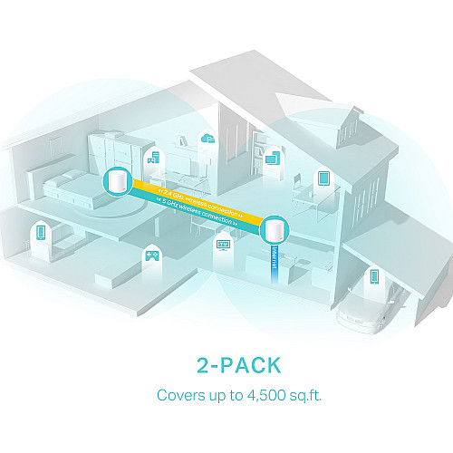 Система WiFi-Mesh TP-LINK Deco X50 AX3000, 3xGE LANWAN, 2мод