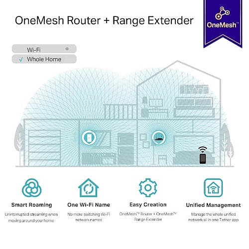 Розширювач покриття WiFi TP-LINK RE330 AC1200, 1хFE LAN, MESH