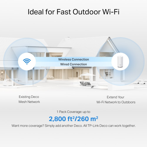 Система WiFi-Mesh TP-LINK Deco BE25 BE5000, 2x2.5GE LANWAN,  1мод, зовнішня