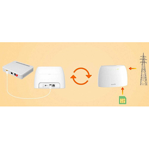 Маршрутизатор TENDA 4G03 N300, 4G/LTE, 1xFE LAN, 1xFE LAN/WAN, Слот для SIM-карты