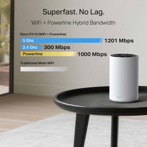 Система WiFi-Mesh TP-LINK Deco PX10 AX1500, 3xGE LAN/WAN, 3 мод, Powerline AV1000