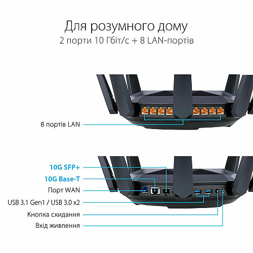 Маршрутизатор ASUS RT-AX89X AX6000, 8xGE LAN, 1xGE WAN, 1x10GE, 1xSFP+, 2xUSB3.1, MESH