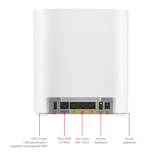 Система WiFi-Mesh ASUS ExpertWiFi EBM68 AX7800, 3xGE LAN, 1x2.5GE WAN, 1xUSB3.2, 2мод, білий