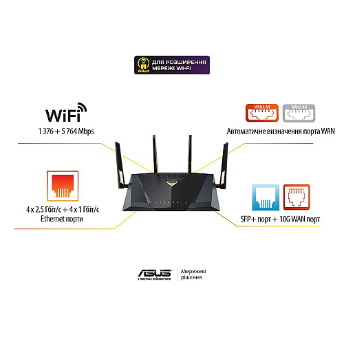 Маршрутизатор ASUS RT-BE88U BE7200 4xGE LAN, 3x2.5GE WAN, 1x2.5GE WAN/LAN. 1x10GE WAN/LAN, 1xSFP+, 1xUSB3.2, MESH