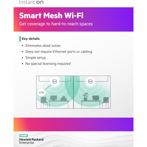 Точка доступу HPE Aruba Instant On AP32, DR2x2:2, Wi-Fi 6E, 1x2.5GE port, RND75, Indoor
