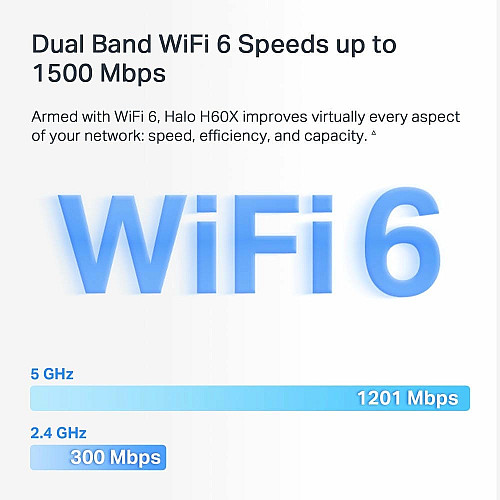 Система WiFi-Mesh MERCUSYS Halo H60X AX1500, 3xGE LAN/WAN, 3мод