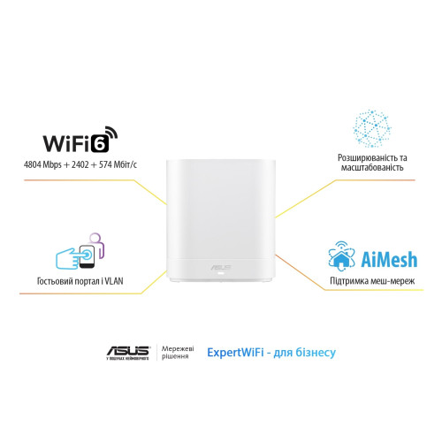 Система WiFi-Mesh ASUS ExpertWiFi EBM68 AX7800, 3xGE LAN, 1x2.5GE WAN, 1xUSB3.2, 2мод, білий