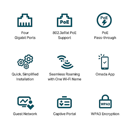 Точка доступу TP-LINK EAP655 WALL AX3000, 1xGE, 3xGE out, PoE