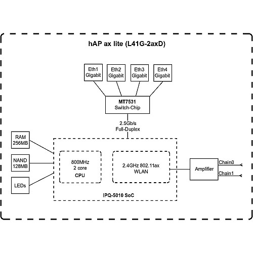 Маршрутизатор MikroTik hAP ax lite