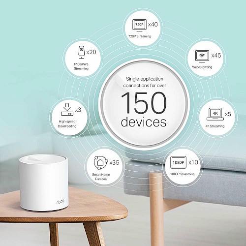 Система WiFi-Mesh TP-LINK Deco X60 AX3000, 1xGE LAN, 1xGE WAN, 1мод