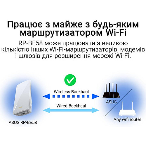Розширювач покриття WiFi ASUS RP-BE58 AX3000 1xGE LAN, MESH
