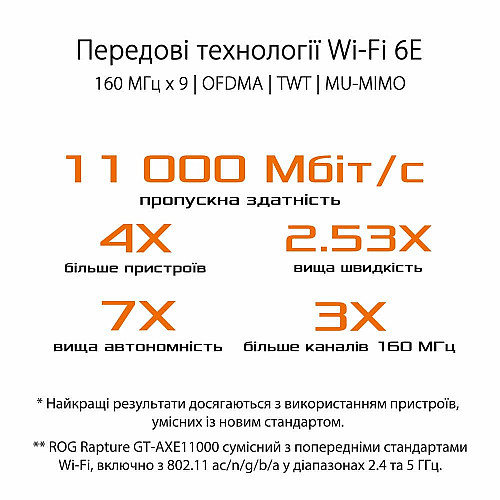 Маршрутизатор ASUS GT-AXE11000 AXE11000, 4xGE LAN, 1xGE WAN, 1x2.5GE LAN/WAN, MESH