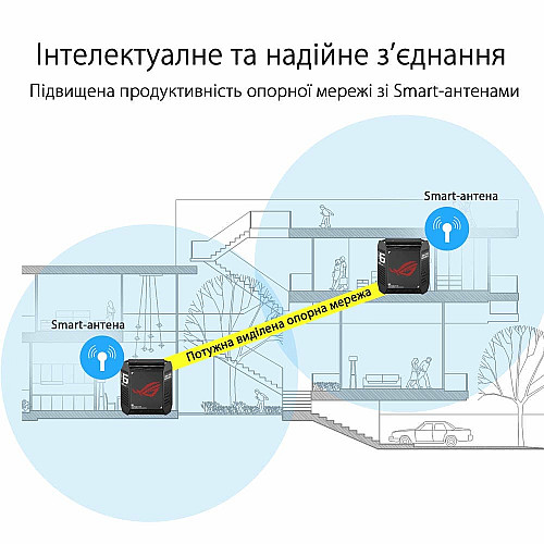 Система WiFi-Mesh ASUS ROG Rapture GT6 AX10000, 3xGE LAN, 1x2.5GE WAN, 1xUSB 3.2, 2мод, черный