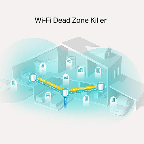 Система WiFi-Mesh TP-LINK Deco X20 AX1800, 1xGE LAN, 1xGE WAN, 3мод