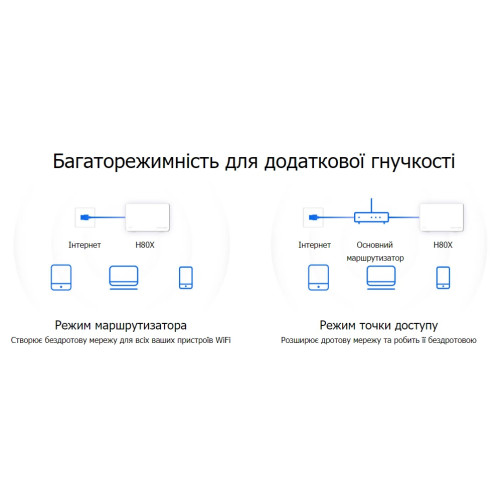 Система WiFi-Mesh MERCUSYS Halo H80X AX3000, 3xGE LAN/WAN, 3 мод