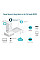Точка доступу TP-LINK EAP655 WALL AX3000, 1xGE, 3xGE out, PoE