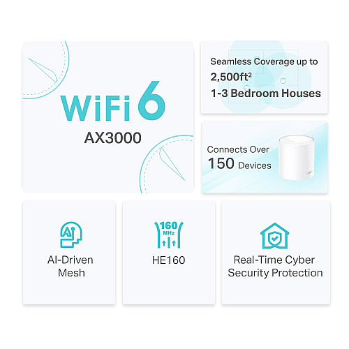 Система WiFi-Mesh TP-LINK Deco X50 AX3000, 3xGE LANWAN, 1мод