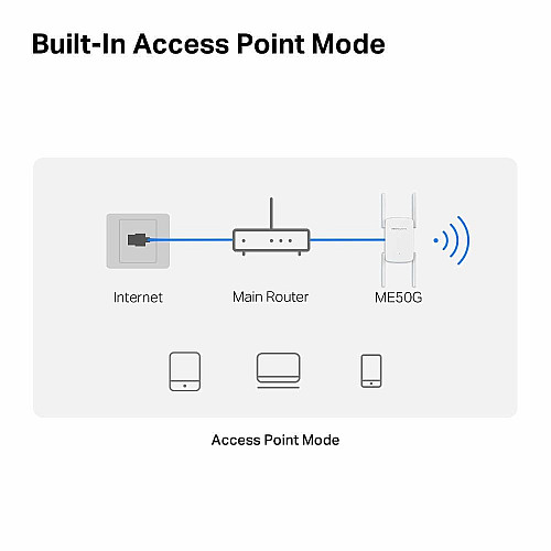 Повторитель Wi-Fi сигнала MERCUSYS ME50G AC1900 1хGE LAN ext. ant x4