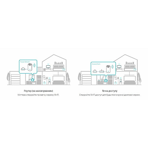 Система WiFi-Mesh TP-LINK Deco S7 AC1900, 3xGE LAN/WAN, 2мод