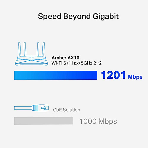 Маршрутизатор TP-LINK ARCHER AX1500, 4xGE LAN, 1xGE WAN, MESH