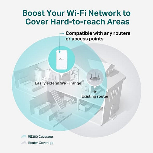 Розширювач покриття WiFi TP-LINK RE300, AC1200, MESH