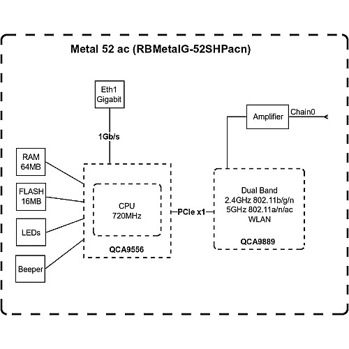 Точка доступу MikroTik Metal 52 ac